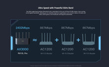Load image into Gallery viewer, Tenda AX3000 MESH WiFi6 Gigabit Wireless Router 3000M Wireless Speed 2.4G&5G Dual Band Home Gaming Intelligent Hotspot