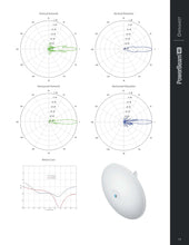 Load image into Gallery viewer, Ubiquiti Pbe-5AC-620 UISP airMAX PowerBeam AC 5GHz 620mm Bridge 5 GHz WiFi antenna with a 450+ Mbps Real TCP/IP throughput rate