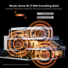 Load image into Gallery viewer, WAVLINK AC1200 Wireless Dual Band Router 2.4GHz 5GHz Full Gigabit WiFi Router For Home&Gaming 10/100/1000Mbps WAN/LAN Port IPV6