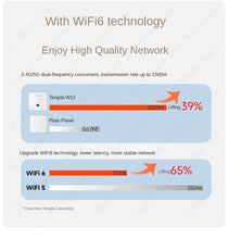 Load image into Gallery viewer, Tenda W13 dual-band Gigabit WiFi 6 panel AP, supports 80MHZ bandwidth, wireless speed up to 1500mbps 802.11a Wi-Fi