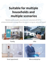 Load image into Gallery viewer, Hotel WiFi6 Seamless Roaming kit 4pcs AX1500 In-Wall Access Point 86 Panel Gigabit AP + 1 Load Balanced Multple Wan Router