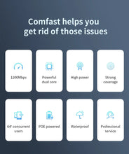 Load image into Gallery viewer, COMFAST High Power Outdoor Wireless AP 1200Mbps WiFi Router 2.4/5.8Ghz POE Long Range Extender Amplifier