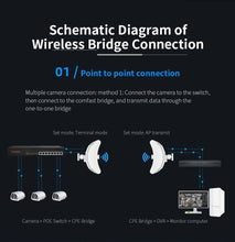 Load image into Gallery viewer, COMFAST Outdoor Access Point 900Mbps Long Range CPE 5GHz Wireless Bridge 23dBi Transmission 11-25km Repeater Signal Extender