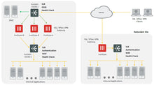 Load image into Gallery viewer, Fortinet FortiADC-220F Advanced Application Delivery Controller FAD-220F Hardware + 1Year FortiCare Premium + FortiADC Standard Bundle