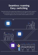 Load image into Gallery viewer, Comfast AX1500 WiFi6 In-wall Access Point AP Gigabit 5G+2G MU-MIMO Signal Booster 86 Panel 48V POE Indoor Hotel Extender Router