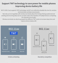 Load image into Gallery viewer, TP-Link TL-XAP1800GI-PoE AX1800 Dual Band Gigabit WiFi6 Wireless Panel Access Point AC Management 2.4GHz @ 574Mbps and 5GHz @ 1201Mbps