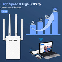 Load image into Gallery viewer, Newfast 1200Mbps WiFi Repeater 2.4G&5G Home Wireless Extender OLED Display 4*3dBi Antennas Signal Range Amplifier Router/AP