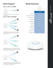 Load image into Gallery viewer, UBIQUITI UAP-NanoHD UniFi Compact 802.11AC Wave2 MU-MIMO Enterprise Access Point AP UBNT indoor Wi-Fi Router repeater Hotspot