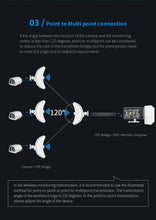 Load image into Gallery viewer, COMFAST 11km 900Mbps 5.8G Outdoor Long Range Wireless AP Bridge CPE 26dBi Antenna Nanostation Router