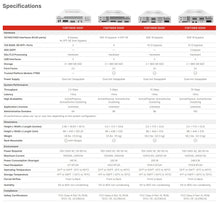 Load image into Gallery viewer, FortiWeb-400F Firewall with 4*GE RJ45 4*SFP 1*480GB, PSU, FWB-400F, FWB-400F-BDL-934-12, FC-10-FV40F-934-02-12, FC-10-FV40F-580-02-36