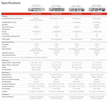 Load image into Gallery viewer, FortiWeb-400F Firewall with 4*GE RJ45 4*SFP 1*480GB, PSU, FWB-400F, FWB-400F-BDL-934-12, FC-10-FV40F-934-02-12, FC-10-FV40F-580-02-36