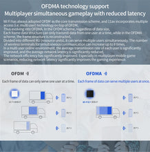 Load image into Gallery viewer, TP-Link TL-XAP1800GI-PoE AX1800 Dual Band Gigabit WiFi6 Wireless Panel Access Point AC Management 2.4GHz @ 574Mbps and 5GHz @ 1201Mbps