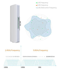 Load image into Gallery viewer, 3-5km 5.8G Outdoor CPE 900Mbps Long Range Extender High Power Signal Amplifier Waterproof Wireless Bridge