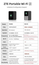 Load image into Gallery viewer, Unlocked Original ZTE MU5120 Portable 5G WiFi Most Powerful 5G Hotspot MU5120 5G Mobile WiFi6, 10000mAh ultra Large Battery Capacity