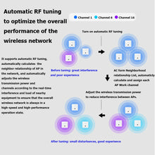 Load image into Gallery viewer, TP-Link WiFi Router AX3000 Dual Band 3000Mbps in-Wall AP WiFi6 Project Indoor AP 802.11AX Access Point 5GHz PoE Wifi Extender