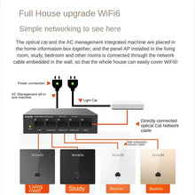 Load image into Gallery viewer, Tenda W13 dual-band Gigabit WiFi 6 panel AP, supports 80MHZ bandwidth, wireless speed up to 1500mbps 802.11a Wi-Fi