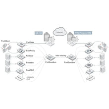 Load image into Gallery viewer, FortiSandbox-3000F Fortinet Analysis Security Network Sandboxing Device FSA-3000F with 4x GE RJ45 ports, 2x 10 GE SFP+ slots, 4x 2TB