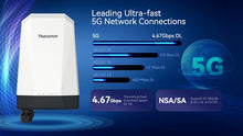 Load image into Gallery viewer, Yeacomm NR610 Dual SIM CPE Router Outdoor 5G 4G Modem with Firewall VPN & WEP Encryption 2.4 GHz Frequency Support RoHS Certified