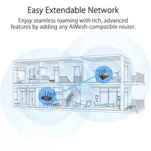 Load image into Gallery viewer, ROG GT-AX11000 Pro Gaming WiFi Router 10G+2.5G WAN/LAN custom network port 16nm Broadcom flagship male core dot matrix RGB