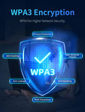 Load image into Gallery viewer, COMFAST WiFi6 Router AX3000 Mesh System WiFi Router Full Gigabit With 4*5dbi High Gain Antennas Wider Coverage Extender