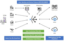 Load image into Gallery viewer, FortiADC-4200F-DC Hardware plus FortiCare Premium & FortiADC Application Security Bundle, Advanced Application Delivery Controller
