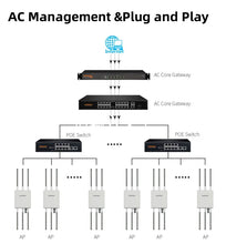 Load image into Gallery viewer, COMFAST High Power Outdoor WiFi AP 750Mbps Router Amplifier 2.4G/5.8G 6dBi WiFi Antenna Long Rang Signal Extender Repeater CF-WA860