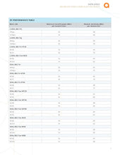Load image into Gallery viewer, ARUBA Networks APIN0505 AP-505 / IAP-505(RW) Indoor Access Point AP Wi-Fi 6 802.11ax OFDMA 1.5 Gbps, 256 clients per radio