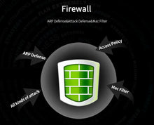 Load image into Gallery viewer, Comfast AC101 Full Gigabit AC Core Authentication Gateway Routing MT7621 880MHz CPU Wireless Roaming 10W WiFi Project Manager Router