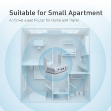 Load image into Gallery viewer, GL.iNet GL-MT3000 (Beryl AX) WiFi6 Travel Gigabit Router, Connect Public & Hotel Wi-Fi, Captive Portal, Cybersecurity