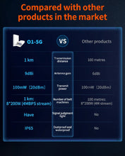 Load image into Gallery viewer, Tenda O1-5G 1KM 5GHz Outdoor CPE Wireless Bridge 9dbi WiFi Repeater Extender Router AP Access Point WiFi Bridge with POE/DC Adapter