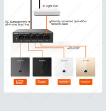 Load image into Gallery viewer, Tenda W13 dual-band Gigabit WiFi 6 panel AP, supports 80MHZ bandwidth, wireless speed up to 1500mbps 802.11a Wi-Fi