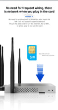 Load image into Gallery viewer, WG3526 4G Router SIM Card Wireless Wifi 1000mbps 4g Modem Gigabit LAN Dual Band 2.4Ghz 5Ghz USB3.0 6 Antennas for 64 Devices