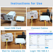 Load image into Gallery viewer, Yeacomm YF-P11K 4G CPE WiFi Kit outdoor LTE Router and indoor Wireless Access Point 2*LAN 2.4GHz WiFi Router Repeater Signal Booster