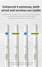 Load image into Gallery viewer, COMFAST 4G LTE Modem 150M with SIM Card 2.4G&5.8G 750Mbps Outdoor Portable Internet wireless Router 4 Antennas 32 Users Plug&Play