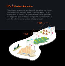 Load image into Gallery viewer, Comfast Outdoor Access Point 900Mbps Long Range Extender CPE 5GHz Wireless Bridge Transmission 5-11KM WISP IP65 Waterproof