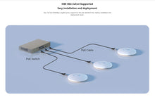 Load image into Gallery viewer, Tenda 3000Mbps Range Extender Wireless Access Point Dual Band 2.4G+5Ghz High Power WiFi6 Hotspot Router