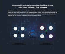 Load image into Gallery viewer, Tenda 3000Mbps Range Extender Wireless Access Point Dual Band 2.4G+5Ghz High Power WiFi6 Hotspot Router