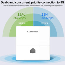 Load image into Gallery viewer, COMFAST CF-E538AC V2 1200Mbps Dual Band Indoor Wall WiFi Access Point 2.4GHz 300Mbps, 5.8GHz 867Mbps, 802.11n Wireless