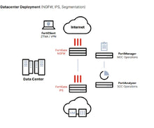 Load image into Gallery viewer, Fortinet FortiGate-4400F High End NGFW FG-4401F 12*100GE/40GE QSFP28 slots, 18*25GE/10GE SFP28 slots, 2*GE RJ45, SPU NP7,CP9, 4*AC