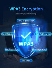 Load image into Gallery viewer, COMFAST AX3000 WiFi6 5GHz Mesh Wifi Router MU-MIMO Full Gigabit Wi-fi Coverage 6 Antennas Network Extender Amplifier for Home