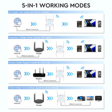 Load image into Gallery viewer, COMFAST AX1800 WiFi6 Repeater WiFi5 Network Router Extender 5G+2.4GHz Repeater Signal Booster WLAN Amplifier