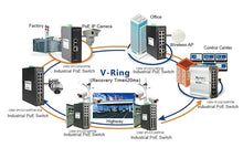 Load image into Gallery viewer, ONV Fiber Optic Switch 48V Managed Gigabit 16Port industrial PoE Switch, 16*WAN Port, 4*Cable Ports, 12*LAN Port, 368Gbps switching