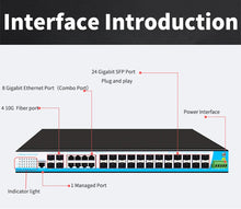 Load image into Gallery viewer, 36 Port L3 Managed 10G Fiber Industrial Ethernet Switch, 24*GbE ports + 8*Gigabit SFP Combo ports + 4*10G SFP Uplink + 1*Console port