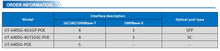 Load image into Gallery viewer, UOTEK Industrial 1000M 4 Ports Unmanaged Ethernet POE Switch Gigabit Optical Fiber SEP SC Interface DIN-Rail UT-6405G-POE