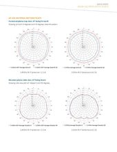 Load image into Gallery viewer, Aruba Networks AP-325 JW186A Wireless Access Point 802.11ac 4x4 MIMO Dual Band Radio Integrated Antennas, indoor Wi-Fi AP