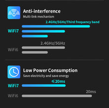 Load image into Gallery viewer, Comfast BE6500 Wifi 7 Usb Adapter 6Ghz/5G/2G Adapter Wifi7 Cle USB3.0 Receiver Antenna for PC Network Card Free Drive Dongle CF-987BE