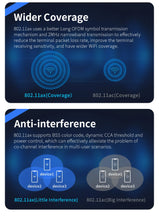 Load image into Gallery viewer, COMFAST CF-E393AX 2200Mbps Wireless Ceiling AP 3*Qualcomm Gigabit LAN&WAN port Chipset Original WiFi Access point Router Hotspot