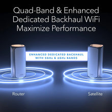 Load image into Gallery viewer, Orbi 970 Series Quad-Band WiFi 7 Mesh Network System (RBE973S), Router + 2 Satellite Extenders, Security Features, Up to 27Gbps Speed