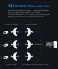 Load image into Gallery viewer, COMFAST 11km 900Mbps 5.8G Outdoor Long Range Wireless AP Bridge CPE 26dBi Antenna Nanostation Router
