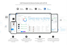 Load image into Gallery viewer, Ubiquiti UniFi UDM-Pro Dream Machine Pro 10G SFP+ WAN Support Router Gateway, 8-Port Switch, 1 Gigabit Ethernet RJ45 and 10 Gigabit SFP+ Ports